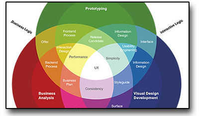 user experience